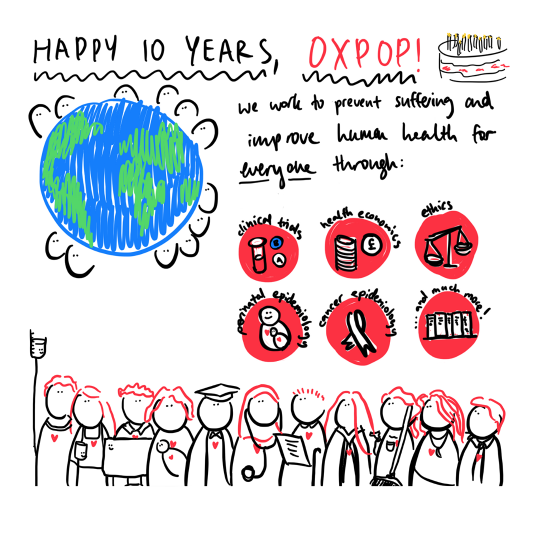 digital sketch with title text 'Happy 10 years, OxPop!' and subtitle text 'We work to prevent suffering and improve human health for everyone through clinical trials, health economics, ethics, perinatal epidemiology, cancer epidemiology, and much more!'. the sketch also includes a rough illustration of a green-and-blue globe with faces peering around every continent. lining the bottom of the image are simplified portraits of patients, staff, researchers, and students who have contributed to the Nuffield Department of Population Health for the last ten years.