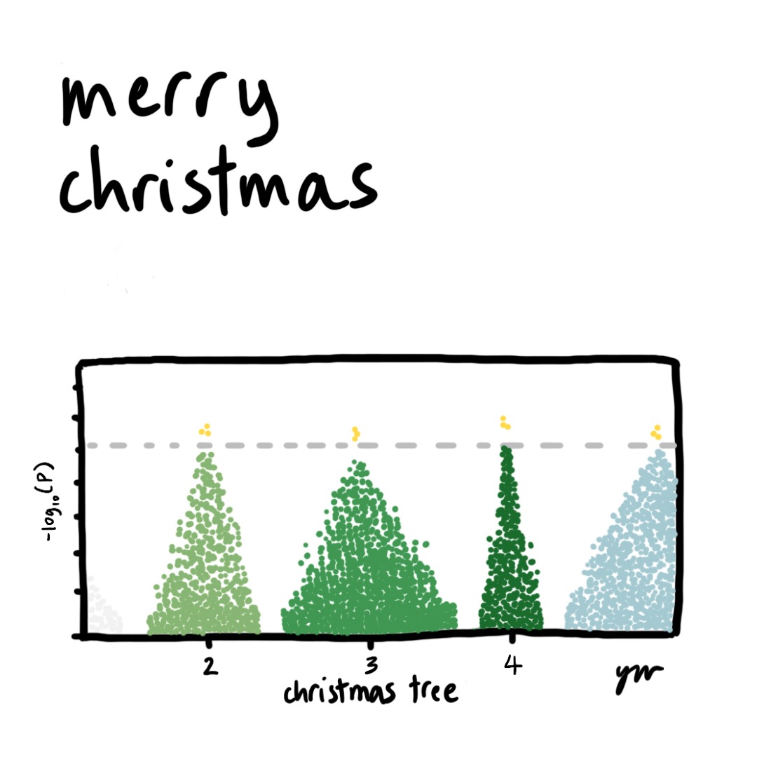 sketch of a genome-wide association study plot where dots for SNPs are imagined as differently-sized Christmas trees